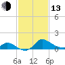 Port Deposit tide chart for Monday, February 13, 2023
