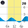 Port Deposit tide chart for Monday, February 20, 2023