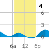 Port Deposit tide chart for Saturday, February 4, 2023