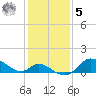 Port Deposit tide chart for Sunday, February 5, 2023