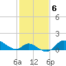 Port Deposit tide chart for Monday, February 6, 2023
