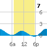 Port Deposit tide chart for Tuesday, February 7, 2023