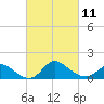 Port Deposit tide chart for Saturday, March 11, 2023
