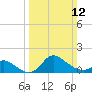 Port Deposit tide chart for Sunday, March 12, 2023