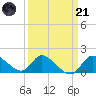 Port Deposit tide chart for Tuesday, March 21, 2023