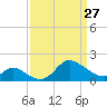 Port Deposit tide chart for Monday, March 27, 2023