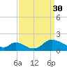 Port Deposit tide chart for Thursday, March 30, 2023