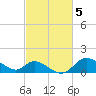 Port Deposit tide chart for Sunday, March 5, 2023