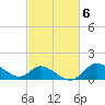 Port Deposit tide chart for Monday, March 6, 2023