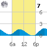 Port Deposit tide chart for Tuesday, March 7, 2023