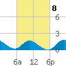 Port Deposit tide chart for Wednesday, March 8, 2023