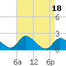 Port Deposit tide chart for Tuesday, April 18, 2023