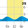 Port Deposit tide chart for Saturday, April 29, 2023