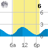 Port Deposit tide chart for Thursday, April 6, 2023