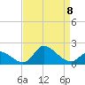 Port Deposit tide chart for Saturday, April 8, 2023