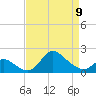 Port Deposit tide chart for Sunday, April 9, 2023