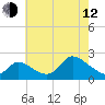 Port Deposit tide chart for Friday, May 12, 2023