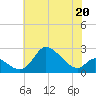 Port Deposit tide chart for Saturday, May 20, 2023