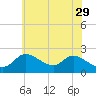 Port Deposit tide chart for Monday, May 29, 2023