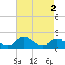 Port Deposit tide chart for Tuesday, May 2, 2023