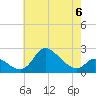 Port Deposit tide chart for Saturday, May 6, 2023