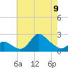 Port Deposit tide chart for Tuesday, May 9, 2023