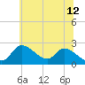 Port Deposit tide chart for Monday, June 12, 2023