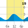 Port Deposit tide chart for Monday, June 19, 2023