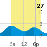 Port Deposit tide chart for Tuesday, June 27, 2023