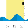 Port Deposit tide chart for Thursday, June 8, 2023