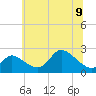 Port Deposit tide chart for Friday, June 9, 2023