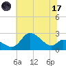 Port Deposit tide chart for Monday, July 17, 2023