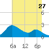 Port Deposit tide chart for Thursday, July 27, 2023