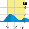 Port Deposit tide chart for Sunday, July 30, 2023