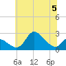 Port Deposit tide chart for Wednesday, July 5, 2023
