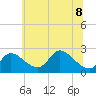 Port Deposit tide chart for Saturday, July 8, 2023