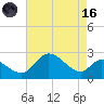 Port Deposit tide chart for Wednesday, August 16, 2023