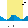 Port Deposit tide chart for Thursday, August 17, 2023