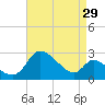 Port Deposit tide chart for Tuesday, August 29, 2023