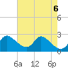 Port Deposit tide chart for Sunday, August 6, 2023