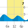 Port Deposit tide chart for Monday, August 7, 2023