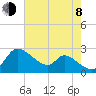 Port Deposit tide chart for Tuesday, August 8, 2023