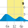 Port Deposit tide chart for Wednesday, August 9, 2023