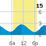 Port Deposit tide chart for Friday, September 15, 2023