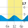 Port Deposit tide chart for Sunday, September 17, 2023