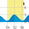 Port Deposit tide chart for Friday, September 1, 2023