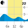 Port Deposit tide chart for Friday, September 22, 2023