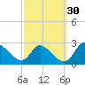Port Deposit tide chart for Saturday, September 30, 2023