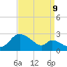 Port Deposit tide chart for Saturday, September 9, 2023