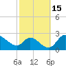 Port Deposit tide chart for Sunday, October 15, 2023